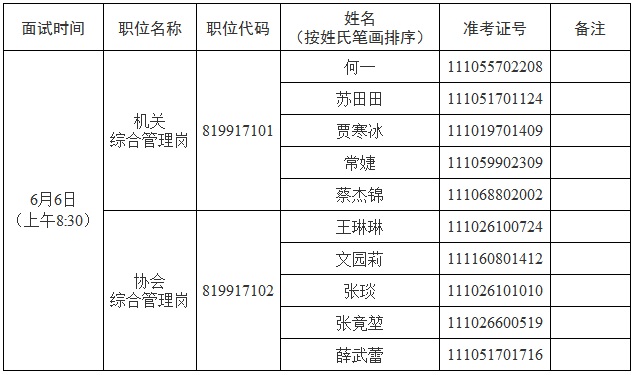 市文联2020年度考试录用参照公务员管理人员面试公告