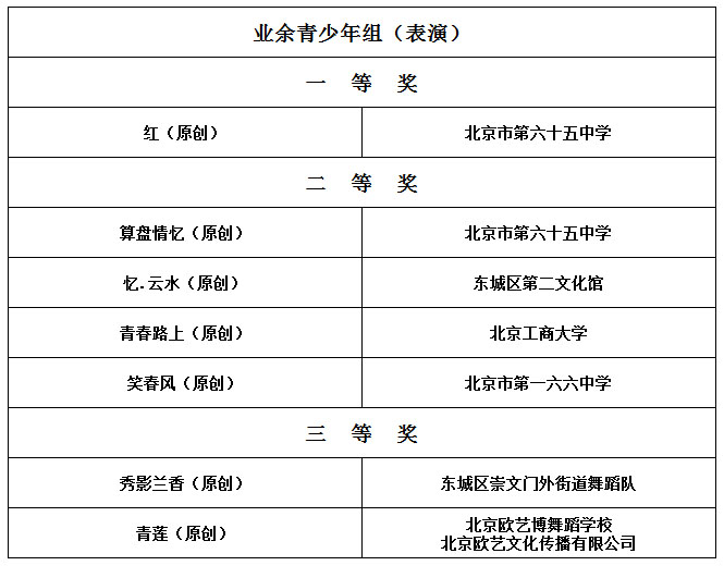 06 业余青少年组（表演）