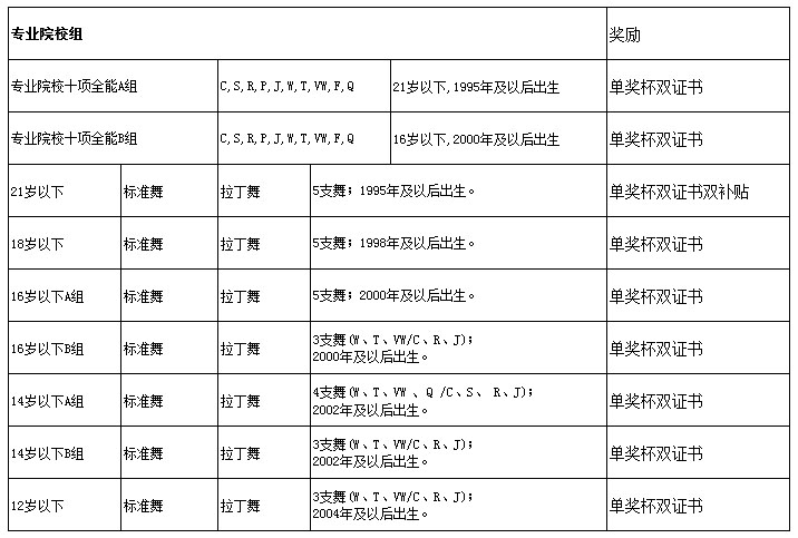 专业院校组2