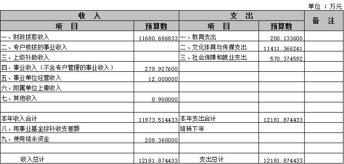 1 收支预算总表 XG.jpg