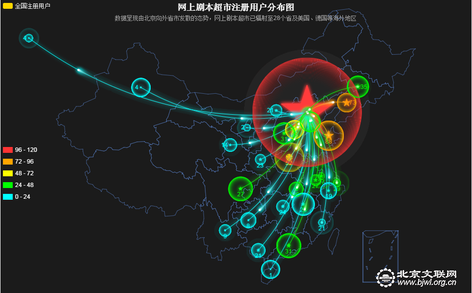 网上剧本超市注册用户分布图