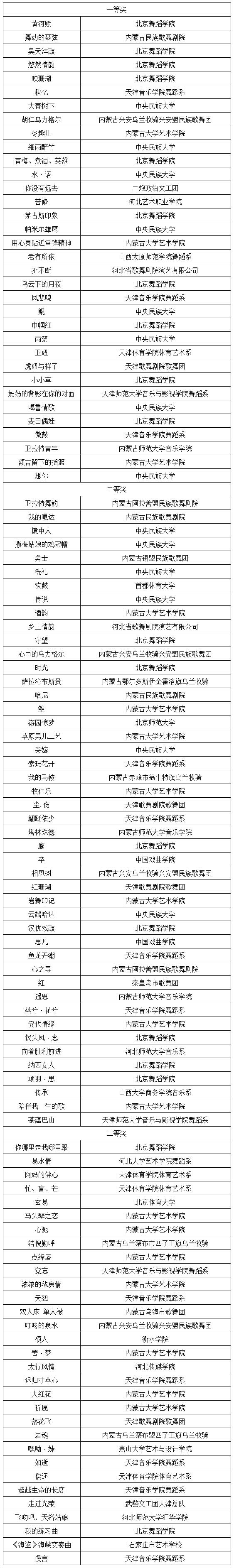 专业青年组 表演奖(总).jpg