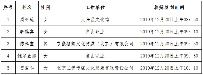 2019年北京市文学创作中级专业技术资格评审答辩时间安排