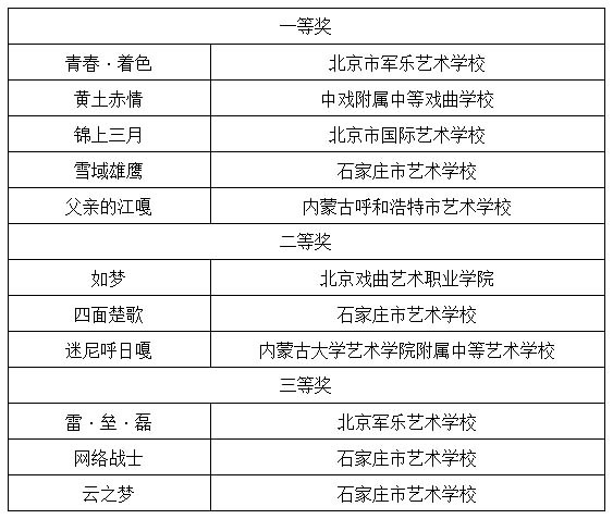 专业少年组 创作奖(总).jpg