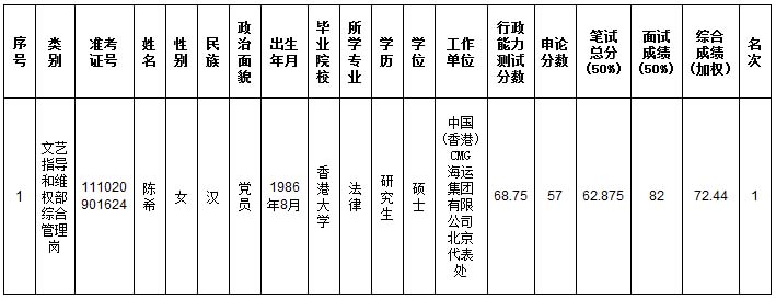 北京市文联2014年上半年拟录用参公管理工作人员公示.jpg