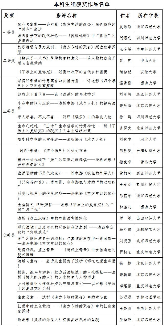 本科生组获奖作品名单