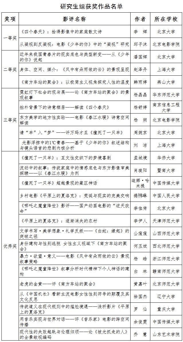 研究生组获奖作品名单