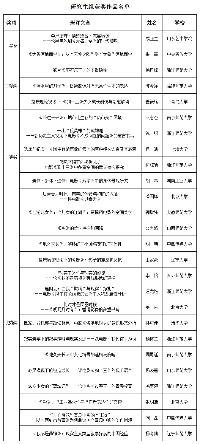 研究生组获奖作品名单