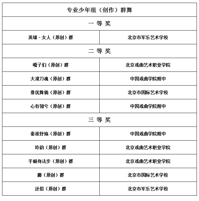 15 专业少年组（创作）群舞