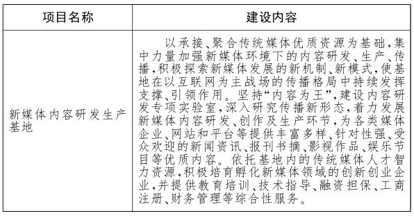 “十三五”期间北京市促进新媒体发展重点项目一览表