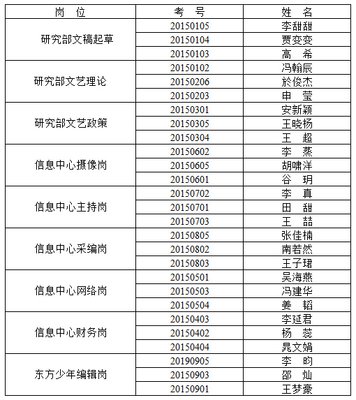 拟进入面试人员名单