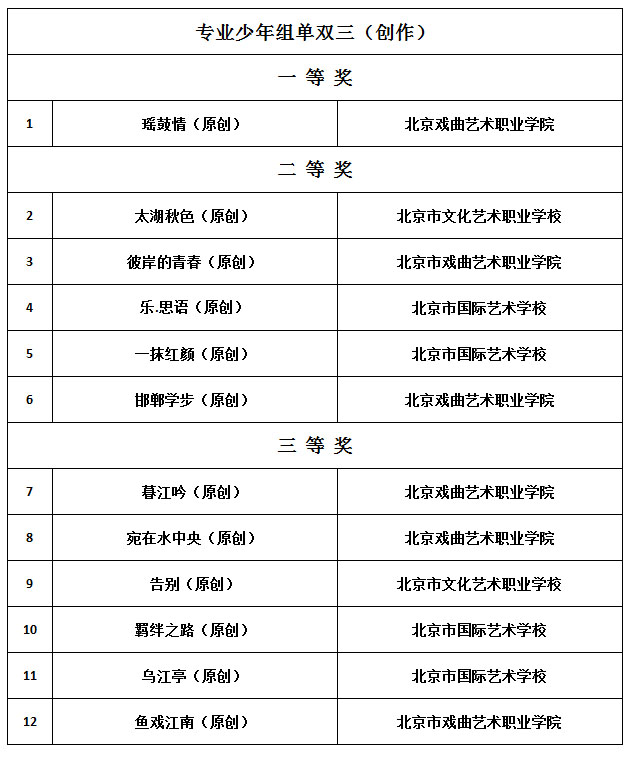 13 专业少年组单双三（创作）