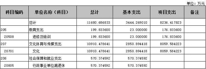 2 财政拨款支出预算表 XG.jpg