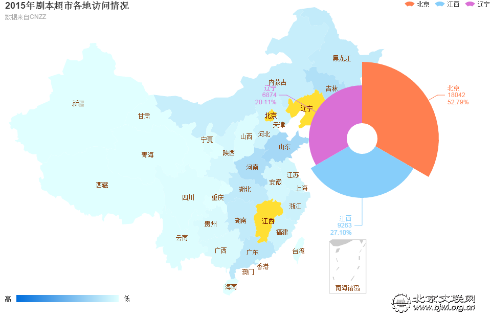 全国各地对网上剧本超市的热衷度一目了然